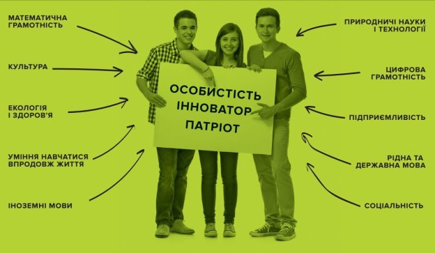 Картинки по запросу "особистість інноватор патріот""